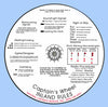 Captain's Wheel Quick Reference to Rules of the Road